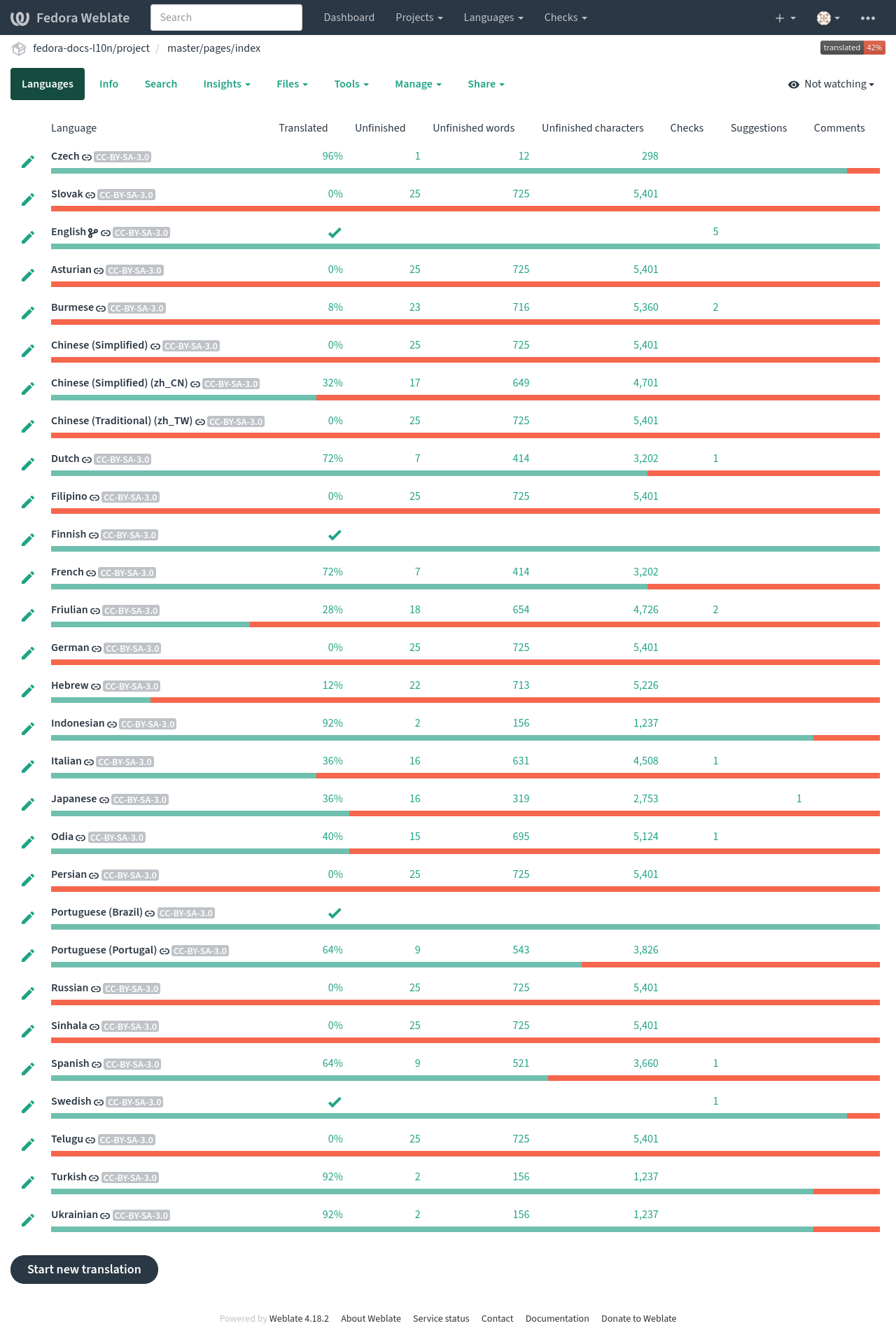 Weblate project component languages