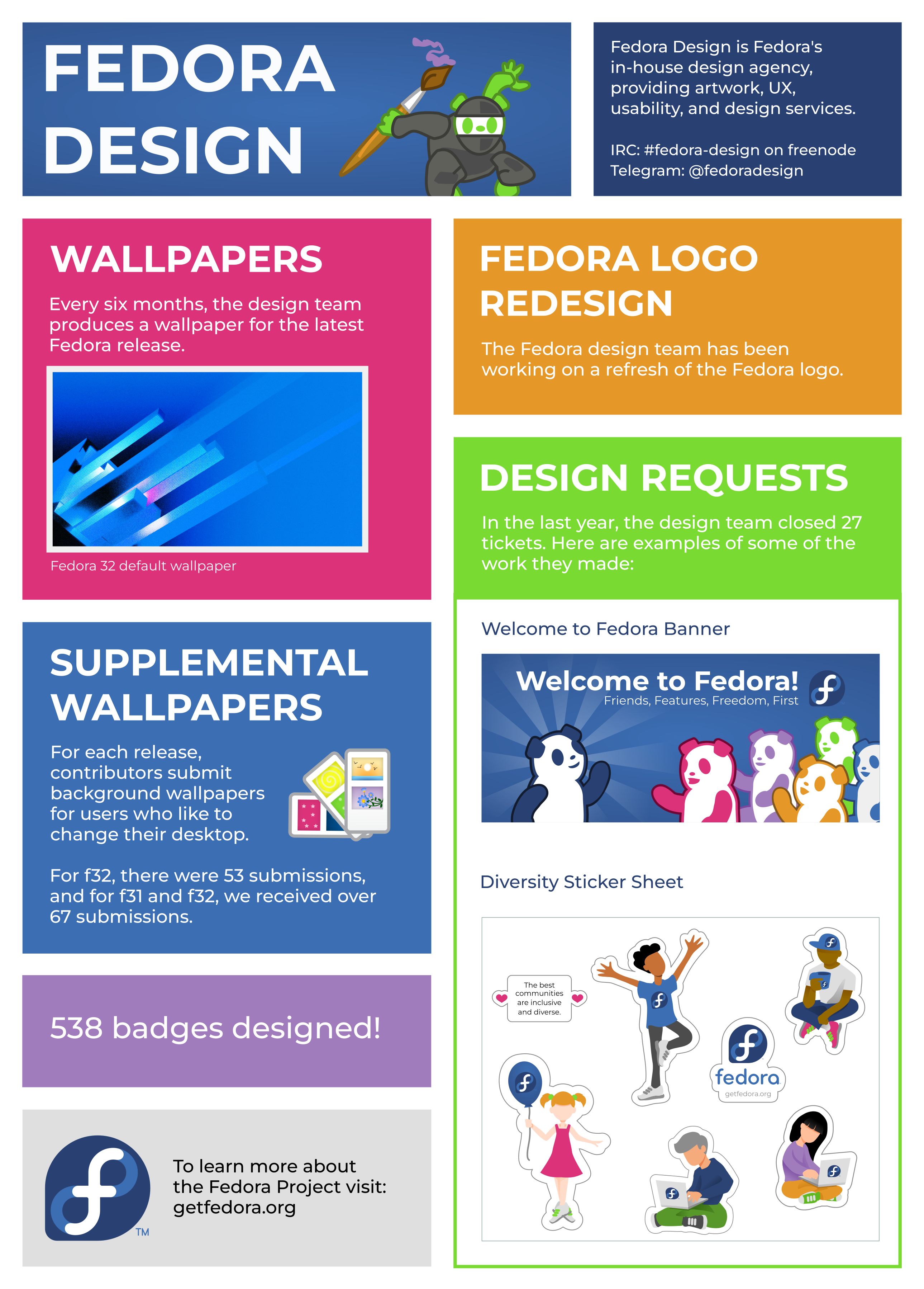 mindshareinfographics design