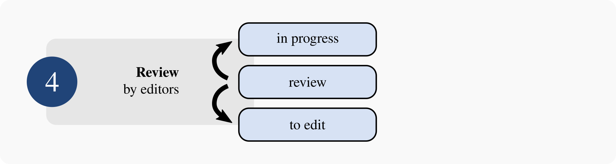 fedora magazine workflow 4