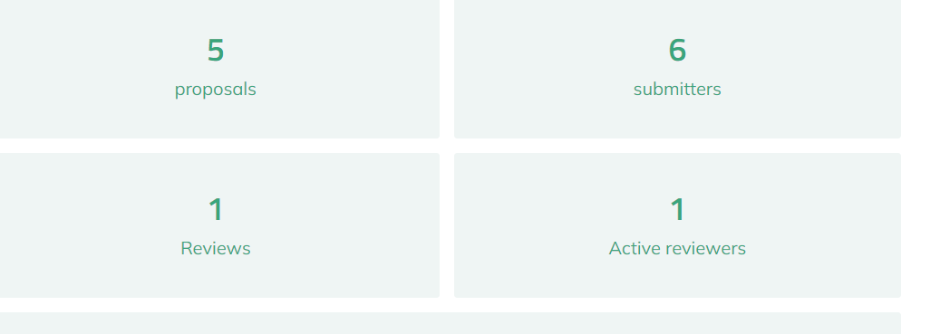 Screenshot of the reviewer dashboard from Pretalx. Four panes are shown: 5 proposals